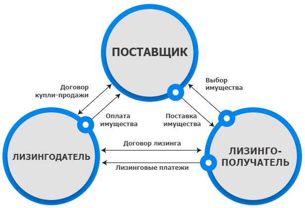 lizing pogruzchika vilochnogo shema