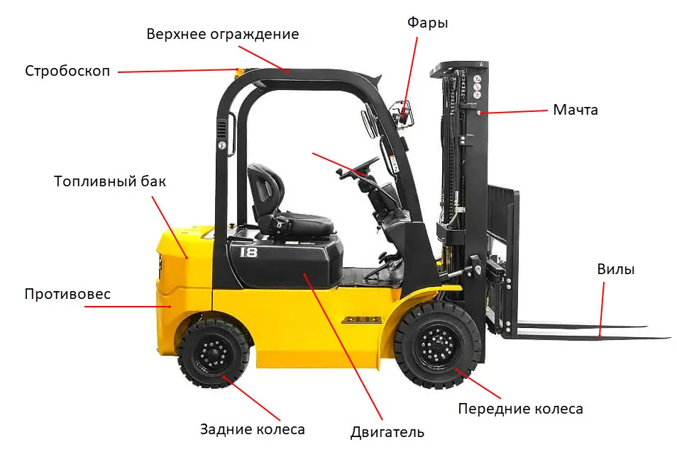 pogruzchik vilochnyj kak ustroen